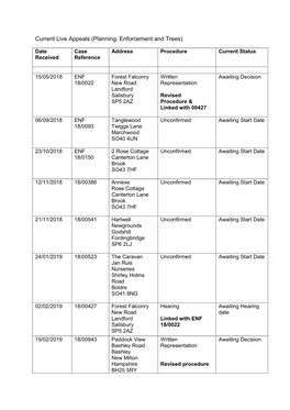 Current Live Appeals (Planning, Enforcement and Trees)