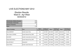 LIVE ELECTIONS MAY 2012 Election Results Ward 5 - Ayr West 04/05/2012