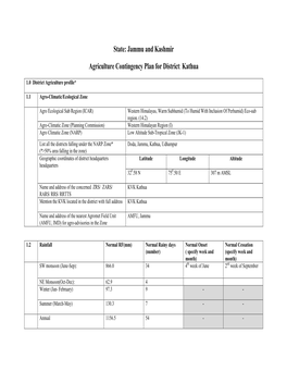 State: Jammu and Kashmir Agriculture Contingency Plan for District: Kathua