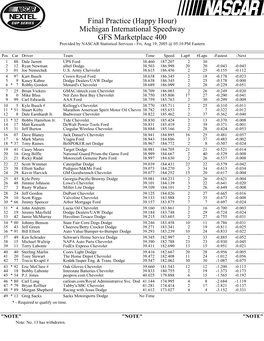 Final Practice (Happy Hour) Michigan International Speedway GFS Marketplace 400 Provided by NASCAR Statistical Services - Fri, Aug 19, 2005 @ 05:10 PM Eastern