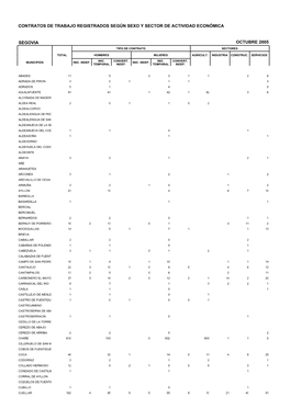Contratos De Trabajo Registrados Según Sexo Y Sector De Actividad Económica
