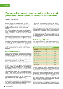 Frying Oils: Selection, Smoke Points and Potential Deleterious Effects for Health