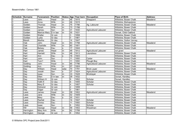 Bowerrchalke - Census 1861