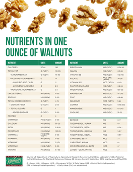 Nutrients in One Ounce of Walnuts