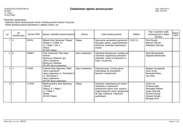 Parametry Zestawienia: Wybrany Rejestr Stowarzyszeń Równe: Stowarzyszenie Kultury Fizycznej Pokaż Stowarzyszenia Wykreślone Z Rejestru Równe: Nie