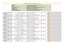 Campionato Under 13 Femminile - Girone A