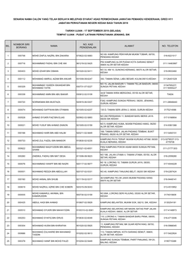 Senarai Nama Calon Yang Telah Berjaya Melepasi Syarat Asas Permohonan Jawatan Pemandu Kenderaan, Gred H11 Jabatan Perhutanan Negeri Kedah Bagi Tahun 2019