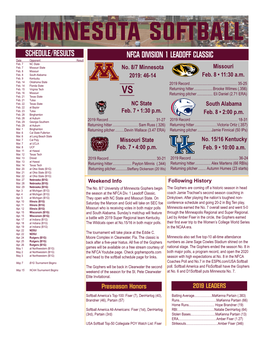 MINNESOTA SOFTBALL SCHEDULE/RESULTS NFCA DIVISION 1 LEADOFF CLASSIC Date Opponent Result Feb