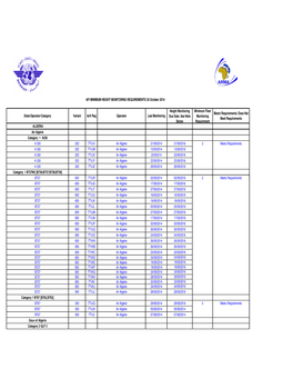 Master AFI RVSM Height Monitoring 30102014.Xlsx