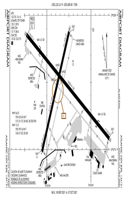 All KACY Procedures (With Diagram)