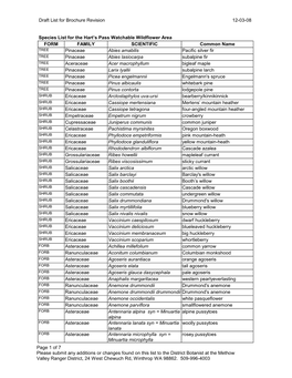 Plant List of the Area That Is Available Online