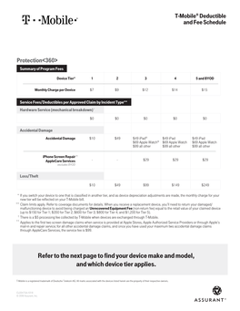 Refer to the Next Page to Find Your Device Make and Model, and Which Device Tier Applies