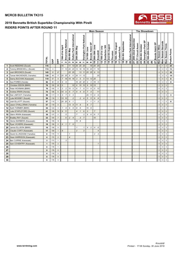 BSB 2019 Points.Xlsm