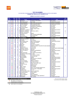 Top 100 Albumes