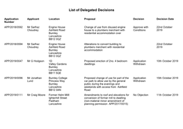 List of Delegated Decisions