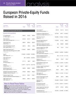 Analysis European Private-Equity Funds Raised in 2016