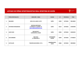 Listado De Peñas Sportinguistas Real Sporting De Gijón