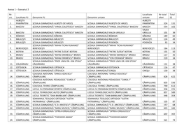 Anexa 1 – Scenariul 2 Nr. Crt. Localitate PJ Denumire PJ