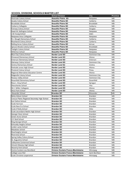School Divisions, Schools Master List