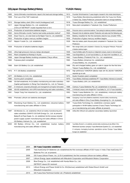 GS(Japan Storage Battery)History YUASA History