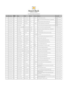 List of Selected Operational Branches