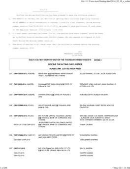 Daily I D.B. Motion Petition for the Thursday Dated 19/05/2016 Cr No 1 Hon'ble the Acting Chief Justice Hon'ble Mr. Justice