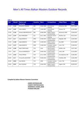 Men's All Times Balkan Masters Outdoor Records