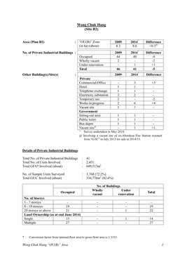 (Site B2) Wong Chuk Hang