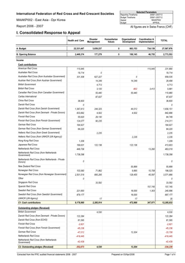 Appeal Report New (No Details)