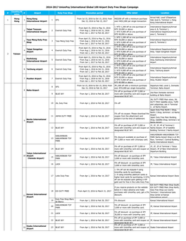 2016-2017 Unionpay International Global 100 Airport Duty Free Shops Campaign