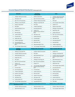 Insured Deposit Bank Priority List *Effective April 30, 2021