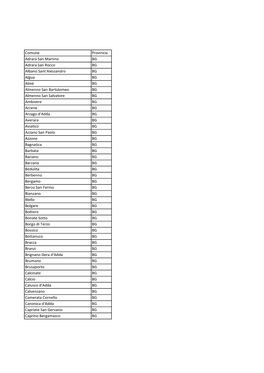 Comune Provincia Adrara San Martino BG Adrara San Rocco BG