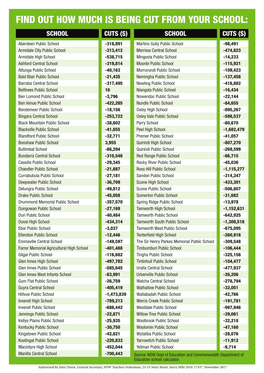 Find out How Much Is Being Cut from Your School