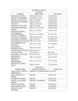 Regional Aguas El Peñol Nombre Dirección