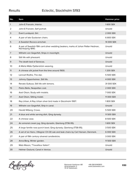 Results Eclectic, Stockholm S193