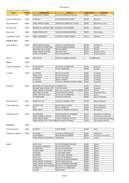 0 Cash Buralistes Signataires Situation Au 270720.Ods