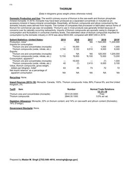 Thorium Data Sheet