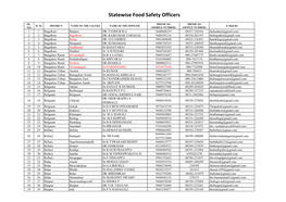 Statewise Food Safety Officers
