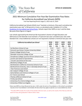 Cumulative Pass Rate Statistics of California