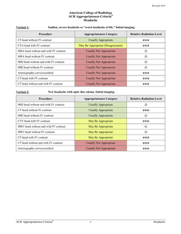 ACR Appropriateness Criteria Headache