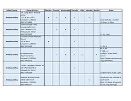 Valley/County Name of Pantry Monday Tuesday Wednesday Thursday Friday Saturday Sunday Notes A.V
