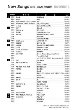 New Songs 新曲 2021年08⽉