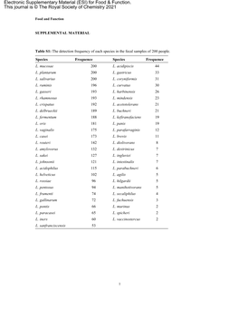 Electronic Supplementary Material (ESI) for Food & Function. This