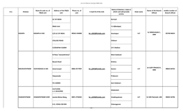 Division Name & Code No. of P&GS Unit Address of the P&GS Unit