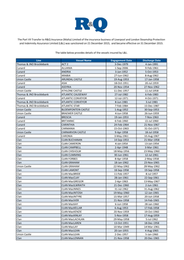 Line Vessel Name Engagement Date Discharge Date Thomas & JNO Brocklebank ACT 2 3-Dec-1979 4-Jan-1991 Cunard ALUANIA 1-Sep-20