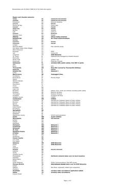 Mar-28-2009 List of Cities