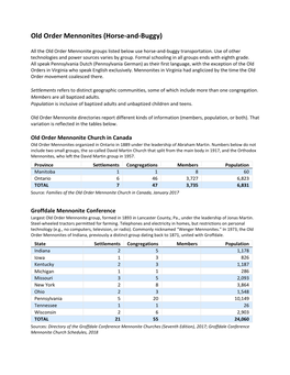 Old Order Mennonites (Horse-And-Buggy)