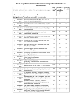 (A) Apartments / Complexes Where STP Is Constructed 76 41 60 Bellanduru / Purva Vantage Apartment, 19Th Main, 25Th B Cross, 2Nd 1 Agara Sector, HSR Layout