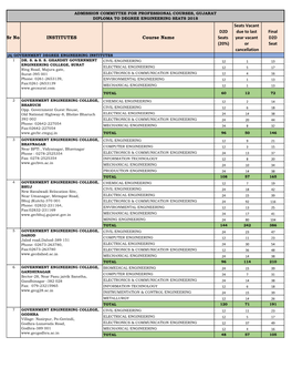 Sr No. INSTITUTES Course Name D2D Seats