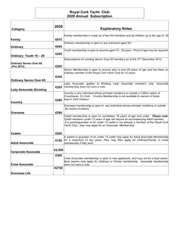 2020 Explanatory Notes Royal Cork Yacht Club 2020 Annual Subscription